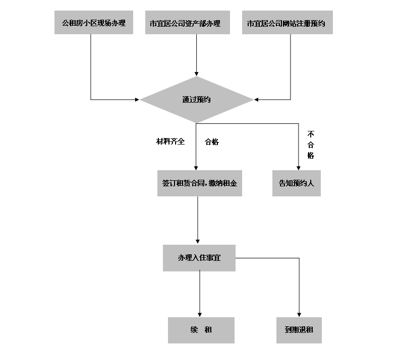 mg不朽情缘
